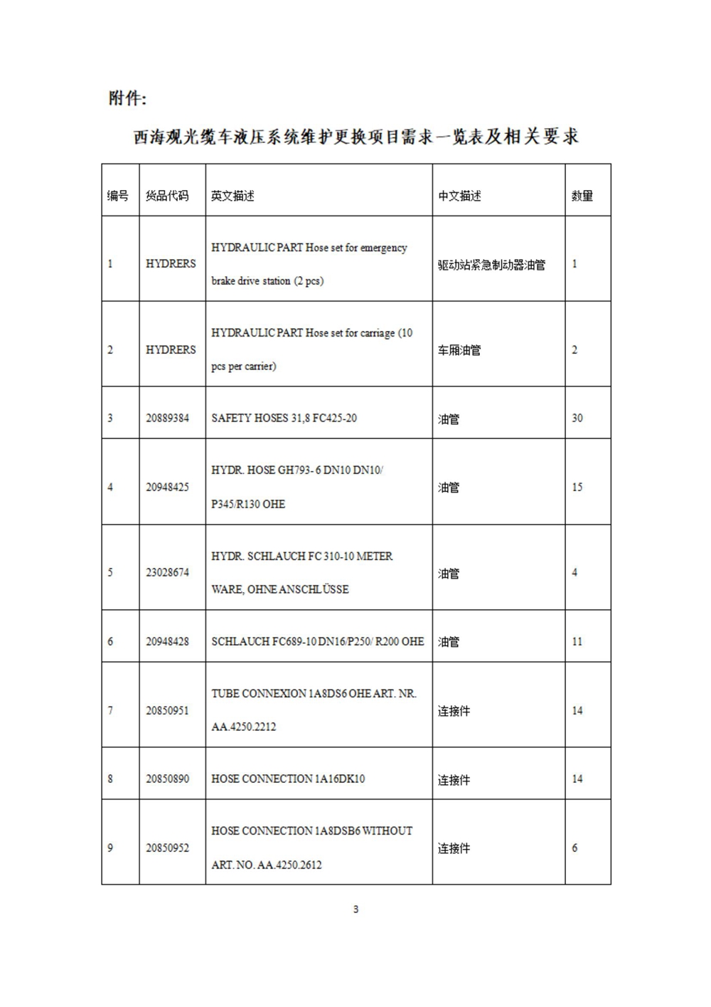 单一来源采购公示范本（西海观光缆车液压系统拆解）_02.jpg